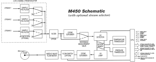 Model 450 Schematic